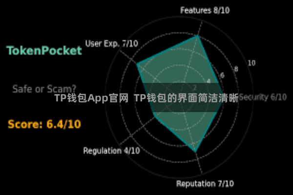 TP钱包App官网  TP钱包的界面简洁清晰